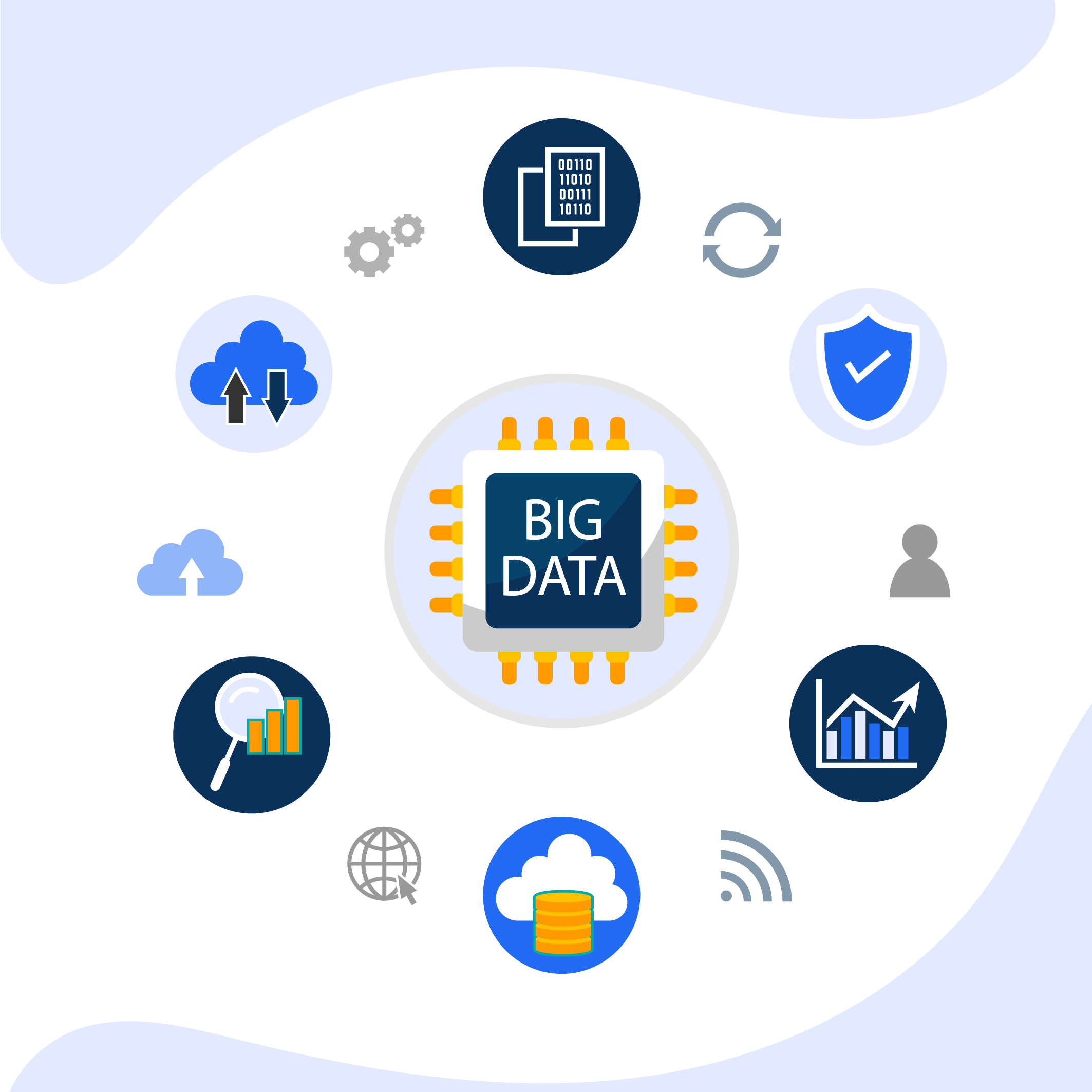 Big Data