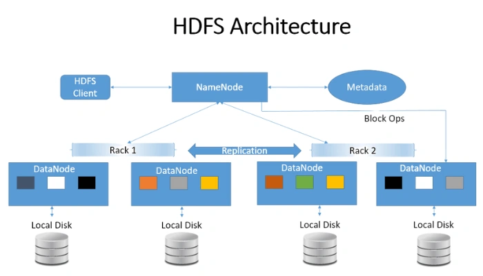 HDFS ARCH