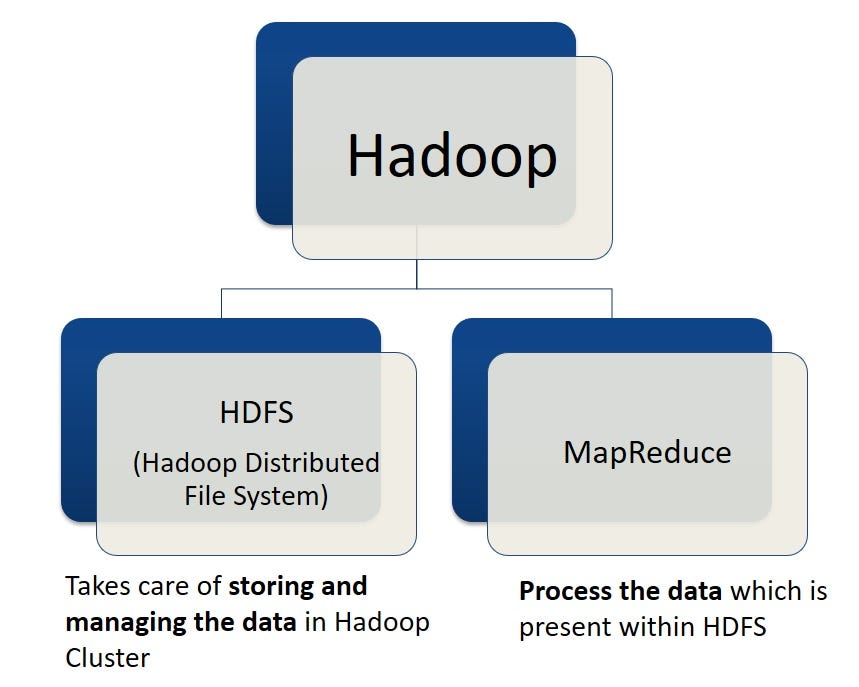 hadoop2
